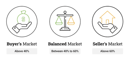 Selling Real Estate in Edmonton