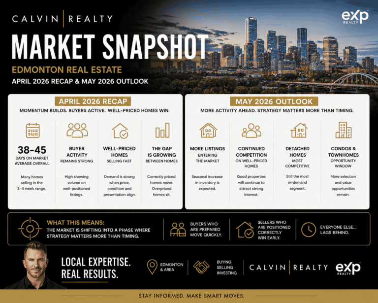 April Market Review + May 2026 Market Snapshot